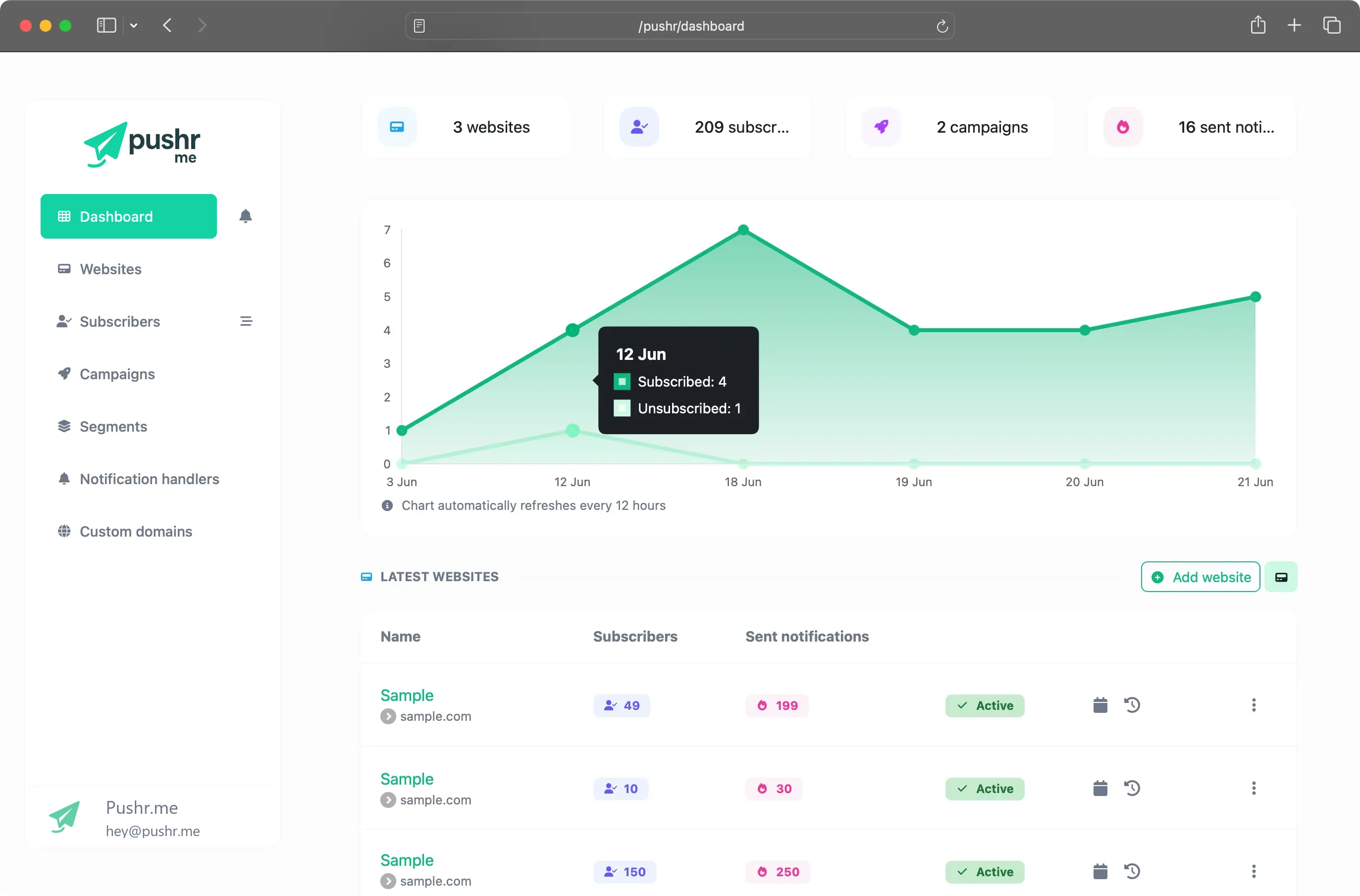 Screenshot of the app dashboard